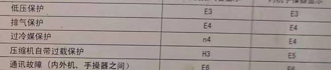 濠江空调电话在哪里找